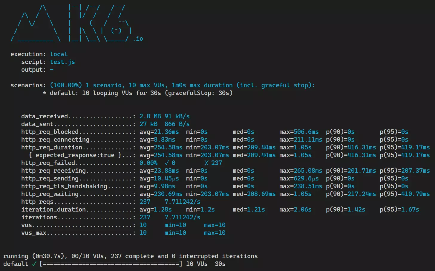 k6 run --vus 10 --duration 30s test.js