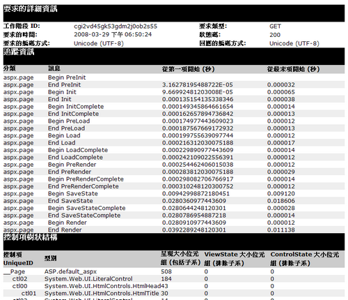 網頁層級的追蹤畫面