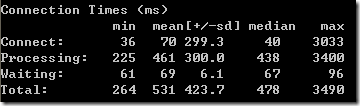 Connection Times (ms) ： 壓力測試時的各種處理時間