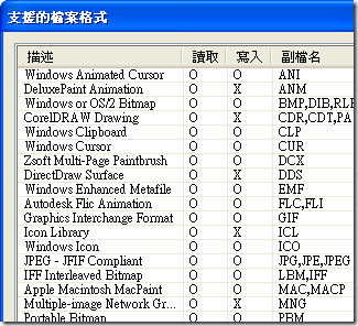 支援的檔案格式
