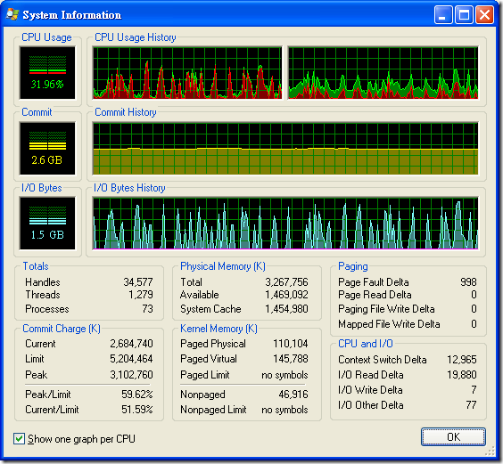 Process Explorer - System Information