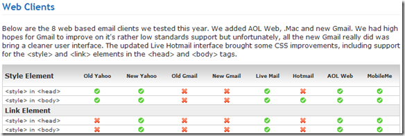 A Guide to CSS Support in Email: 2008 Edition  - Web Clients Screenshot