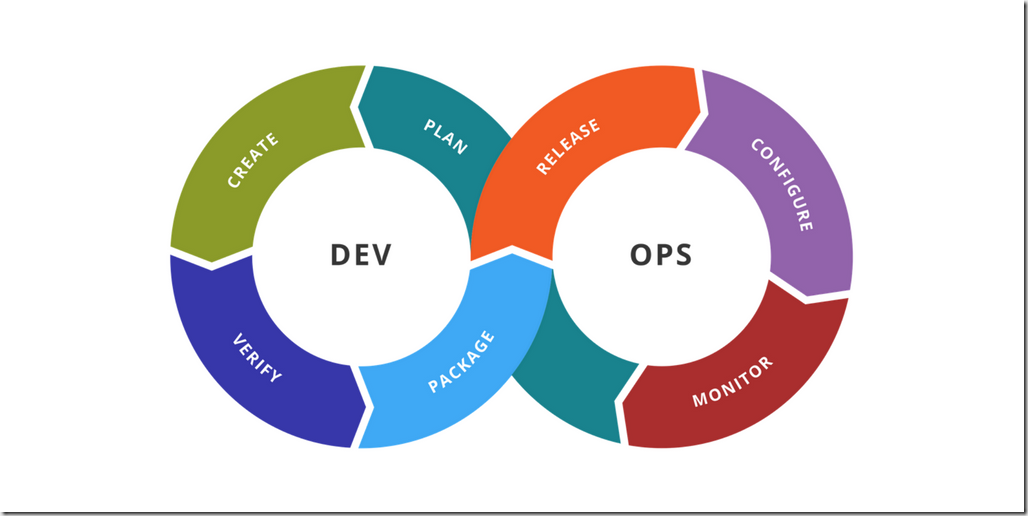 DevOps